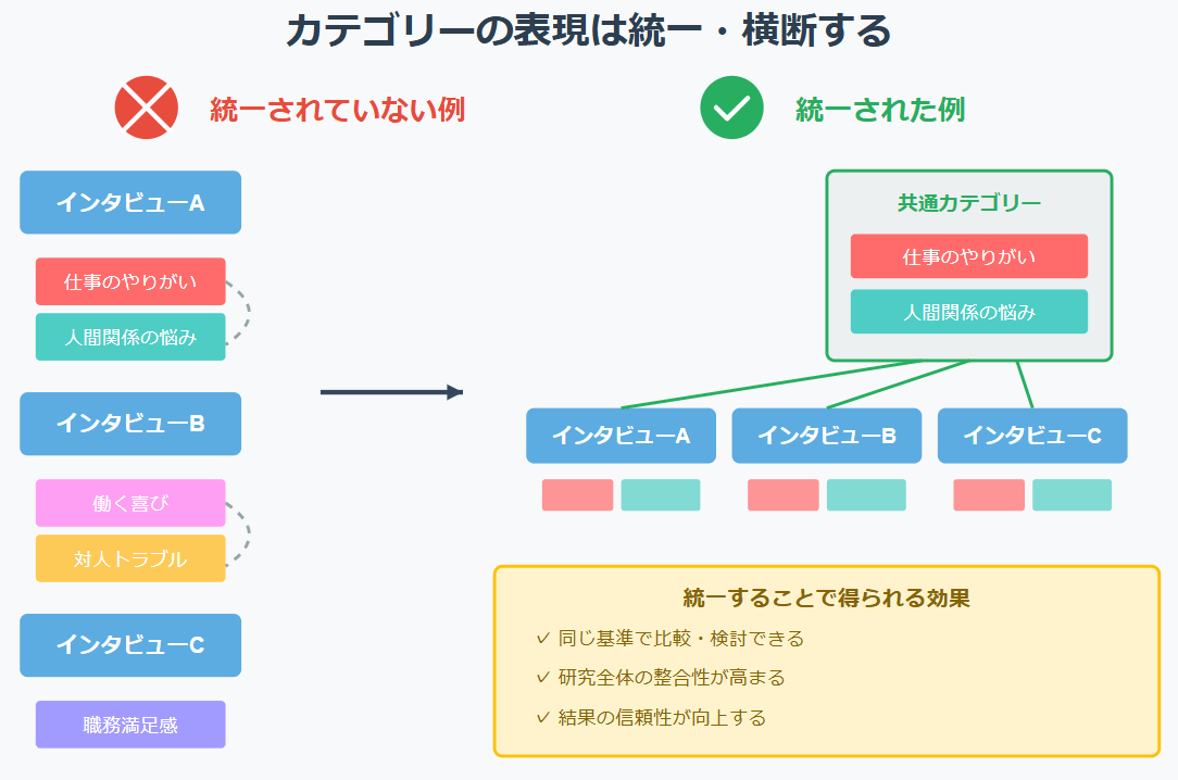 カテゴリー表現のイラスト